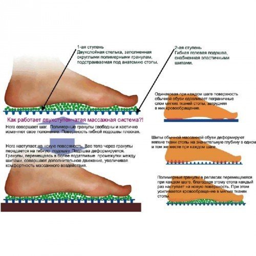 Массажные тапочки Релаксы Velcro красные Массажные тапочки Релаксы Velcro красные