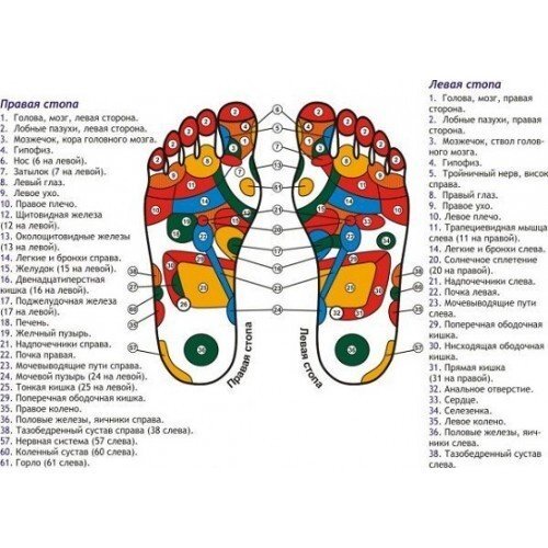 Массажные детские тапочки Оранжевые